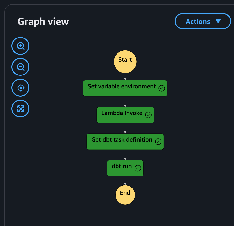 Chess Pipeline Workflow in AWS Step Function